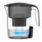 Фильтр кувшин Xiaomi Viomi Filter Kettle L1 Super Energy 1.5l (MH1Z-A) голубой 6923185601289